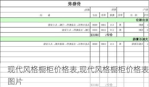 现代风格橱柜价格表,现代风格橱柜价格表图片