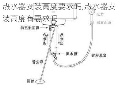 热水器安装高度要求吗,热水器安装高度有要求吗