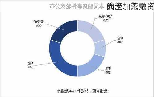 
人士：苹果
商谈加入
的新一轮融资