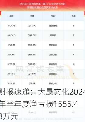 财报速递：大晟文化2024年半年度净亏损1555.43万元