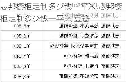 志邦橱柜定制多少钱一平米,志邦橱柜定制多少钱一平米 豆瓣