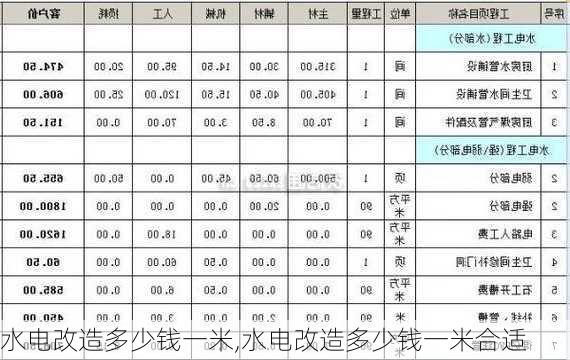 水电改造多少钱一米,水电改造多少钱一米合适