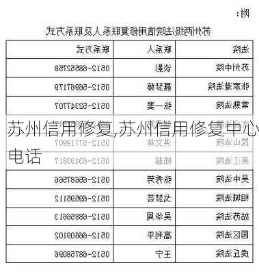 苏州信用修复,苏州信用修复中心电话