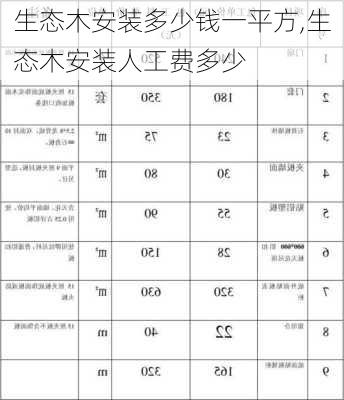 生态木安装多少钱一平方,生态木安装人工费多少