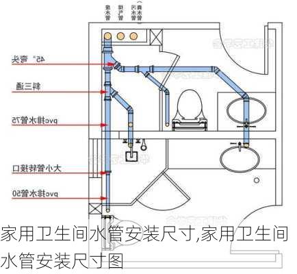 家用卫生间水管安装尺寸,家用卫生间水管安装尺寸图