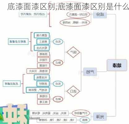 底漆面漆区别,底漆面漆区别是什么