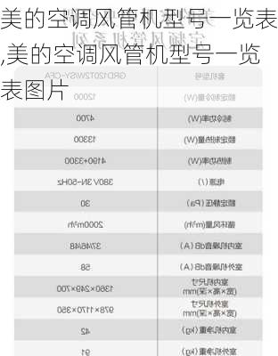 美的空调风管机型号一览表,美的空调风管机型号一览表图片