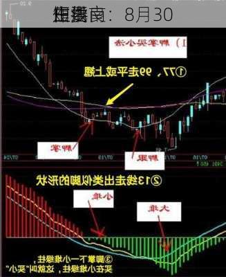 田洪良：8月30
主要
短线
作指南