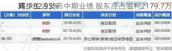 
环球生活发布中期业绩 股东应占溢利2179.7万
同
减少82.95%