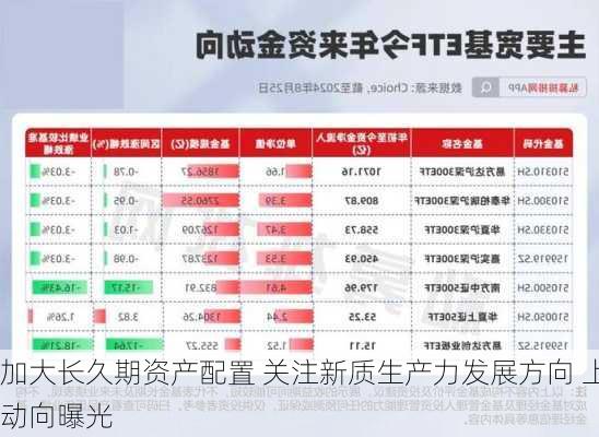 加大长久期资产配置 关注新质生产力发展方向 上市险企
动向曝光