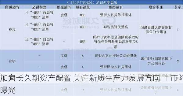 加大长久期资产配置 关注新质生产力发展方向 上市险企
动向曝光