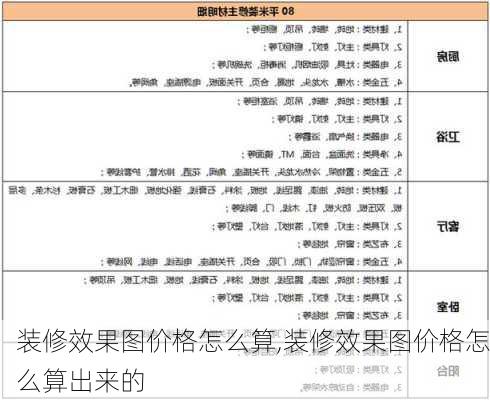 装修效果图价格怎么算,装修效果图价格怎么算出来的