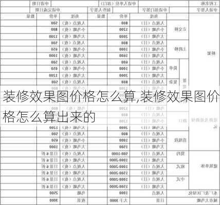 装修效果图价格怎么算,装修效果图价格怎么算出来的