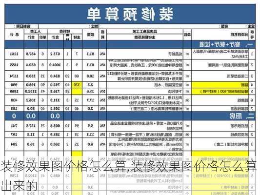 装修效果图价格怎么算,装修效果图价格怎么算出来的