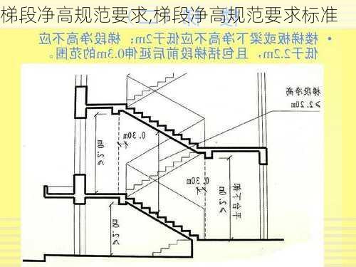 梯段净高规范要求,梯段净高规范要求标准