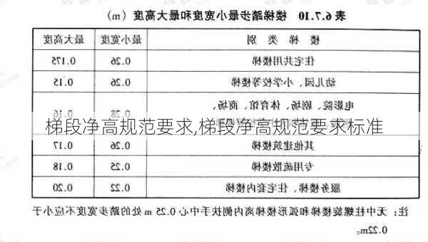 梯段净高规范要求,梯段净高规范要求标准