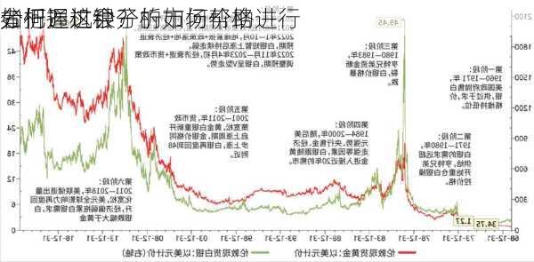 如何通过银子的市场价格进行
分析？这种分析如何帮助
者把握机会？