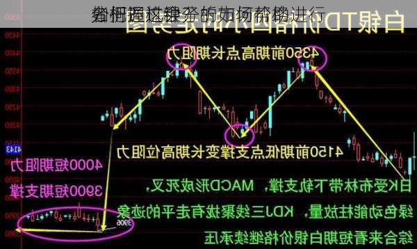 如何通过银子的市场价格进行
分析？这种分析如何帮助
者把握机会？