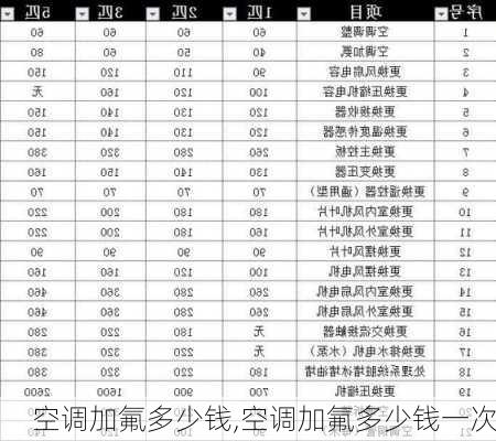 空调加氟多少钱,空调加氟多少钱一次