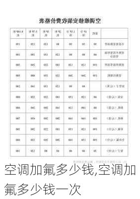 空调加氟多少钱,空调加氟多少钱一次