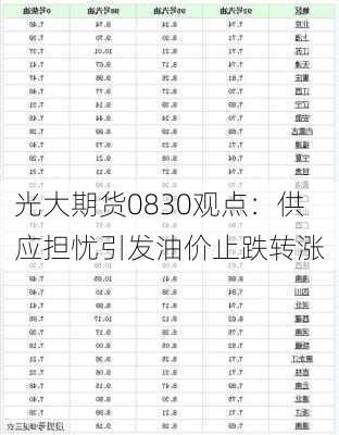 光大期货0830观点：供应担忧引发油价止跌转涨