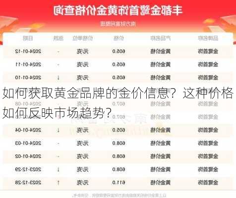 如何获取黄金品牌的金价信息？这种价格如何反映市场趋势？