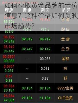 如何获取黄金品牌的金价信息？这种价格如何反映市场趋势？