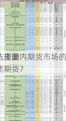 如何选择国内期货市场的
品种？主要炒哪些期货？