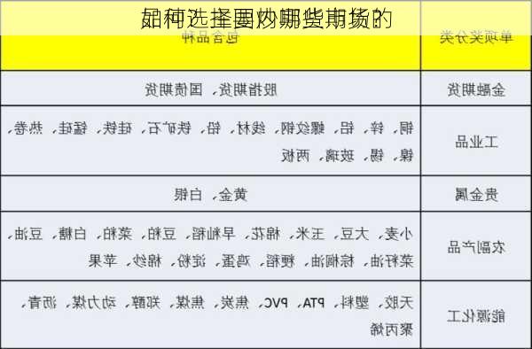 如何选择国内期货市场的
品种？主要炒哪些期货？