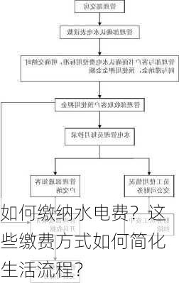 如何缴纳水电费？这些缴费方式如何简化生活流程？