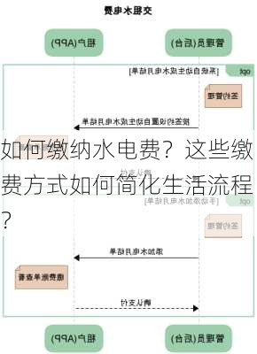 如何缴纳水电费？这些缴费方式如何简化生活流程？