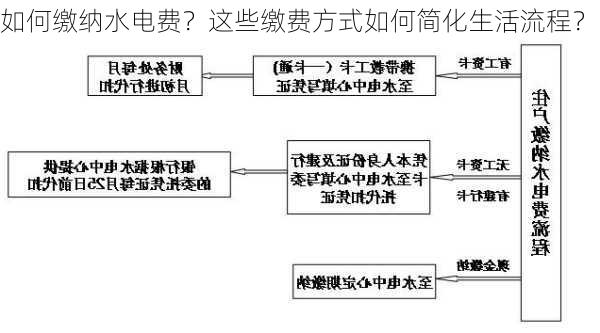 如何缴纳水电费？这些缴费方式如何简化生活流程？