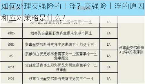 如何处理交强险的上浮？交强险上浮的原因和应对策略是什么？