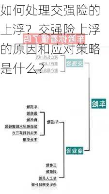 如何处理交强险的上浮？交强险上浮的原因和应对策略是什么？