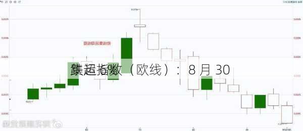 集运指数（欧线）：8 月 30 
跌超 6%