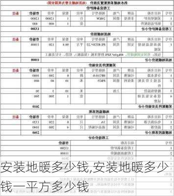 安装地暖多少钱,安装地暖多少钱一平方多少钱