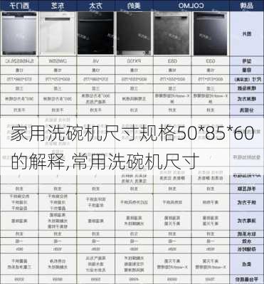 家用洗碗机尺寸规格50*85*60的解释,常用洗碗机尺寸