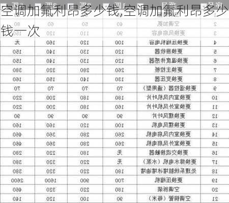 空调加氟利昂多少钱,空调加氟利昂多少钱一次