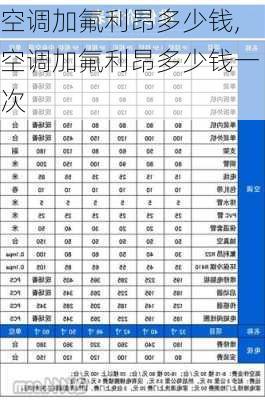 空调加氟利昂多少钱,空调加氟利昂多少钱一次