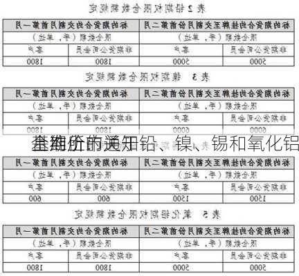 上期所：关于铅、镍、锡和氧化铝
合约上市
基准价的通知