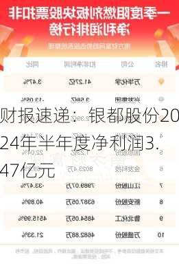 财报速递：银都股份2024年半年度净利润3.47亿元