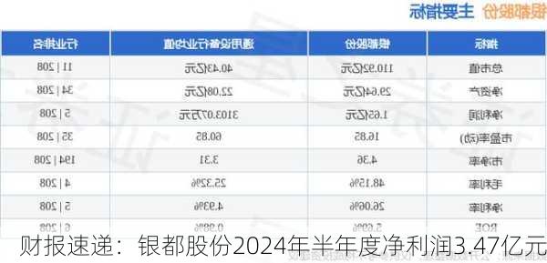 财报速递：银都股份2024年半年度净利润3.47亿元