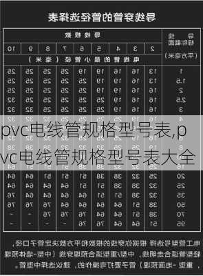 pvc电线管规格型号表,pvc电线管规格型号表大全