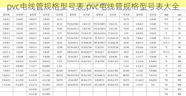 pvc电线管规格型号表,pvc电线管规格型号表大全