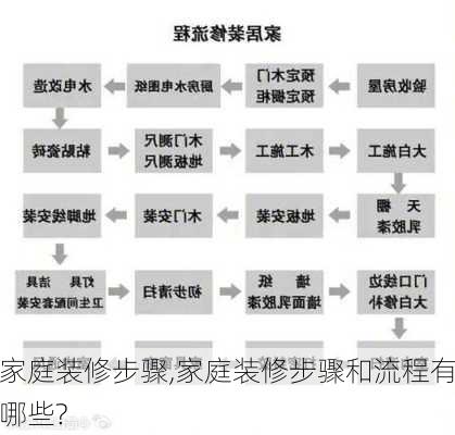 家庭装修步骤,家庭装修步骤和流程有哪些?