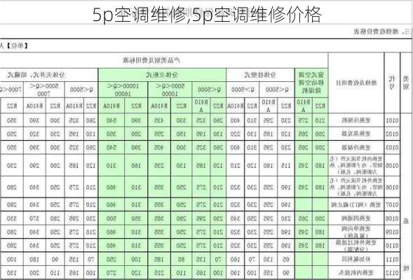 5p空调维修,5p空调维修价格