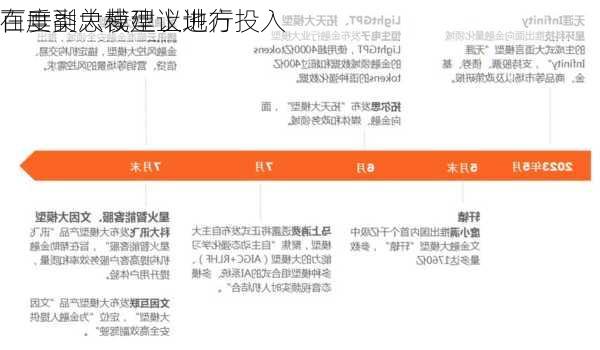 百度副总裁建议地方
在垂类大模型上进行投入