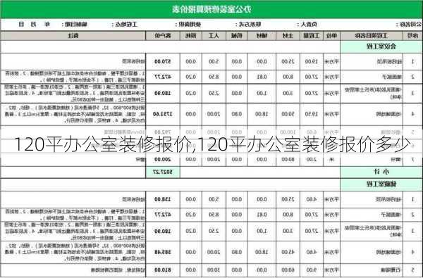 120平办公室装修报价,120平办公室装修报价多少