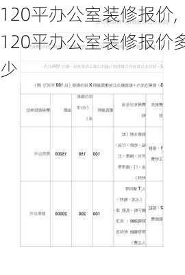 120平办公室装修报价,120平办公室装修报价多少
