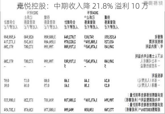 卓悦控股：中期收入降 21.8% 溢利 10 万
元